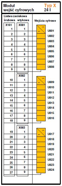 1.3.4 Moduł 24 wejść cyfrowych Zastosowanie tego modułu pozwoli rozszerzyć liczbę wejść cyfrowych o następne 24. Wejścia zgrupowane są po 8.