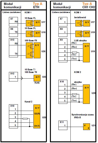1.4.3 Moduły komunikacji C434 może być opcjonalnie wyposażony w moduł komunikacyjny CH1 CH2 lub ETH. Moduł CH1 CH2 posiada 2 niezależnie pracujące porty RS485: KOM1 oraz KOM2 (listwa X9 oraz X10).