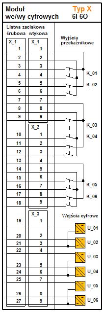 1.3.3 Moduł wejść cyfrowych / wyjść przekaźnikowych Moduł ten umożliwia sterowanie 3 wyłącznikami. W aplikacji podstawowej wykorzystany jest 1 taki moduł zamontowany w gnieździe 10.