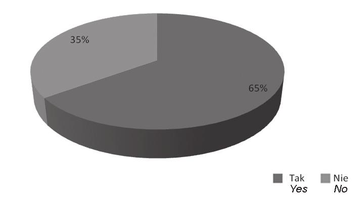 Physioheray 2015, 23, 4 Paulina Morga, Maryna Podborączyńska, Lilianna Jaworska, Joanna Szczeańska-Gieracha The level of erceived sress among sudens of he Universiy School of Physical Educaion in