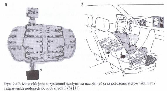 Sensory w pojazdach