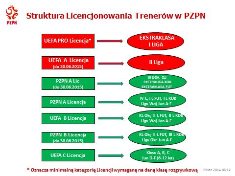 Załącznik 1 Struktura