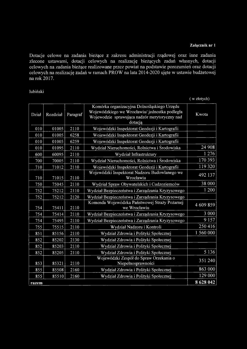 lubiński Dział Rozdział Paragraf Komórka organizacyjna Dolnośląskiego Urzędu Wojewódzkiego we Wrocławiu/jednostka podległa Wojewodzie sprawująca nadzór merytoryczny nad dotacją 010 01005 2110