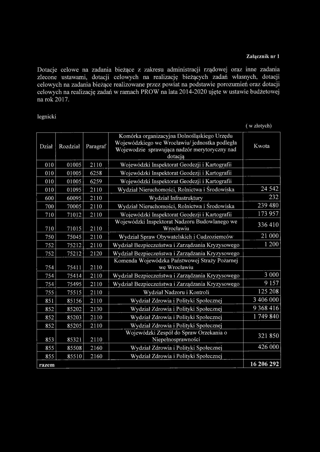 legnicki Dział Rozdział Paragraf Komórka organizacyjna Dolnośląskiego Urzędu Wojewódzkiego we Wrocławiu/ jednostka podległa Wojewodzie sprawująca nadzór merytoryczny nad dotacją 010 01005 2110