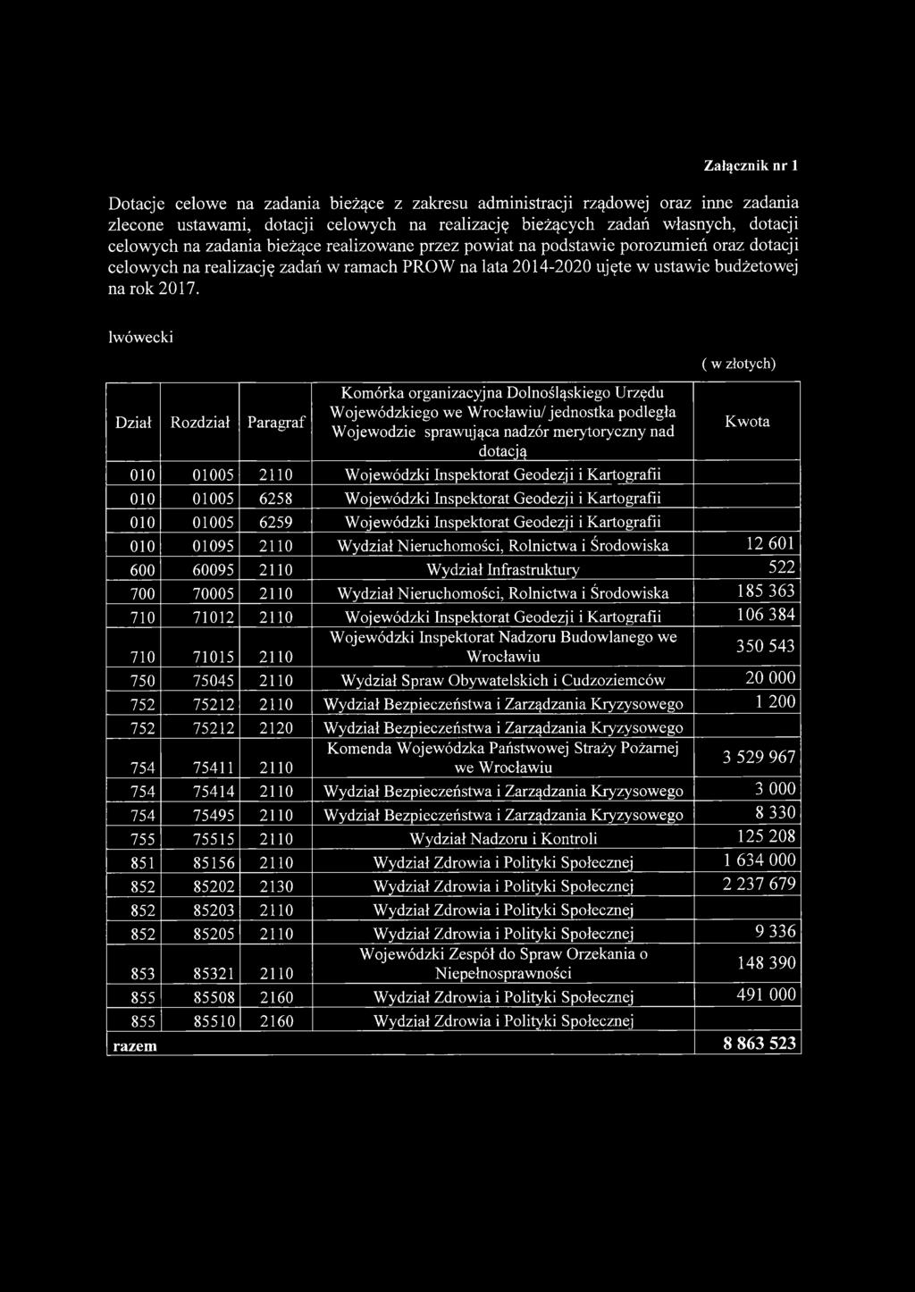 lwówecki Dział Rozdział Paragraf Komórka organizacyjna Dolnośląskiego Urzędu Wojewódzkiego we Wrocławiu/ jednostka podległa Wojewodzie sprawująca nadzór merytoryczny nad dotacją 010 01005 2110