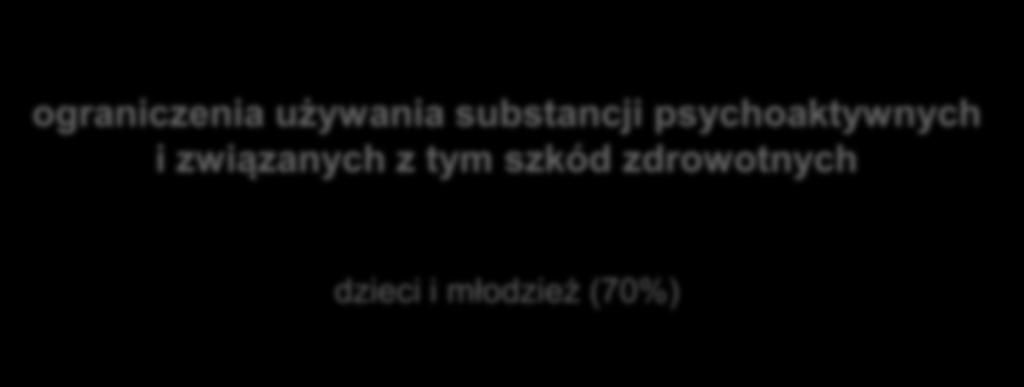 Liczba odbiorców objętych działaniami