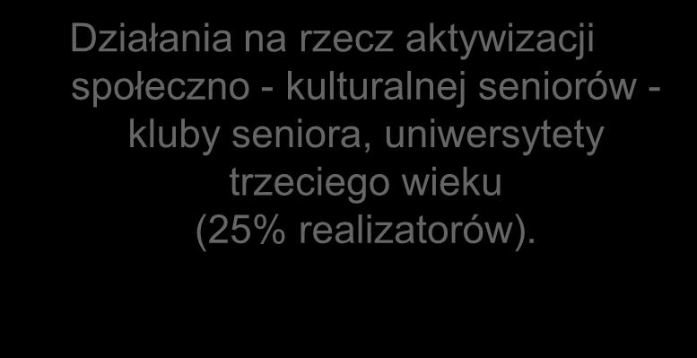 na rzecz aktywizacji społeczno - kulturalnej seniorów - kluby seniora, uniwersytety trzeciego