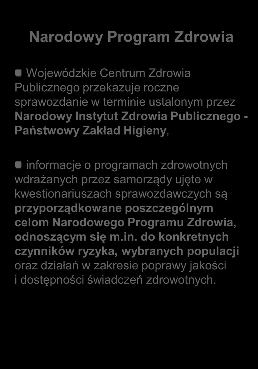 02 każdego roku) wojewoda Ministerstwo Zdrowia (do 15.