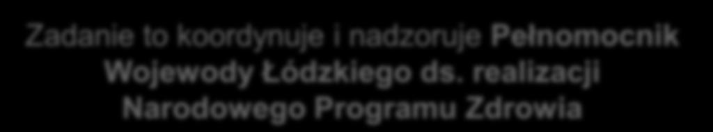 Monitoring realizacji Programu jest statutowym zadaniem Wojewódzkiego