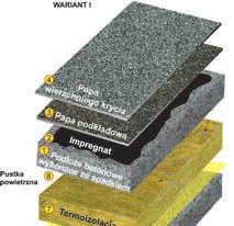 SYSTEMY IZOLACJI DACHY WYTYCZNE DO PROJEKTOWANIA I WYKONYWANIA IZOLACJI NR 4A PRZEZNACZENIE: pokrycie dachowe nowego lub remontowanego obiektu, zalecane dla dachów o