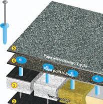 NR 6A DACHY SYSTEMY IZOLACJI WYTYCZNE DO PROJEKTOWANIA I WYKONYWANIA IZOLACJI PRZEZNACZENIE: pokrycie dachowe nowego lub remontowanego obiektu KRÓTKI OPIS SYSTEMU: uszczelnienie z jednej lub dwóch
