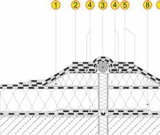 DACHY ROZWIĄZANIA OBRÓBEK DETALI DACHOWYCH Szczegół dylatacji 1. Klin z materiału termoizolacyjnego 2. Papa asfaltowa samoprzylepna podkładowa IZOLPLAN PYE G200 S3,0 SP 3.