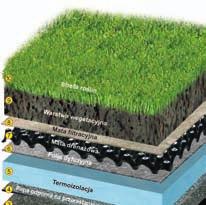 NR 10B DACHY 44 SYSTEMY IZOLACJI WYTYCZNE DO PROJEKTOWANIA I WYKONYWANIA IZOLACJI PRZEZNACZENIE: pokrycie dachowe o odwróconym układzie warstw (termoizolacja na hydroizolacji) przeznaczone pod uprawy