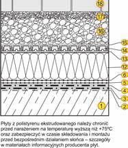 zastosowano dwie warstwy folii rozdzielająco-poślizgowej dla oddzielenia powierzchni pokrycia dachowego od bezpośredniego działania poziomych sił powstających od hamowania, skręcania i przyśpieszania