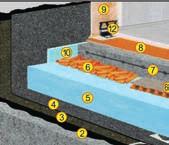 ceramiczne PODŁOŻE : betonowe 1. Podłoże betonowe wykonane ze spadkiem 2. Impregnat asfaltowy IZOBUD PENETRATOR G7; alternatywnie: masa IZOHAN DYSPERBIT rozcieńczona wodą lub IZOBUD Br 3.