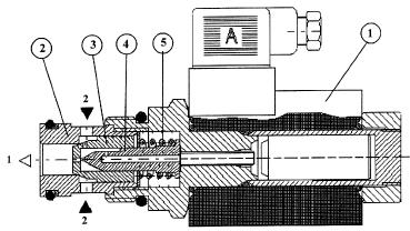 hydraulicznego). Rozdzielacz jest montowany przez wkręcenie do gniazda gwintowego.