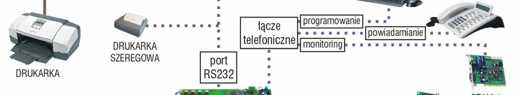 Posiada wbudowany zasilacz impulsowy o wydajności 2,2 A.