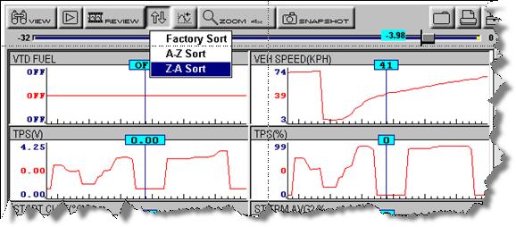 Opcja sortowania parametrów PID Nowoczesne systemy generują ponad 200 PID