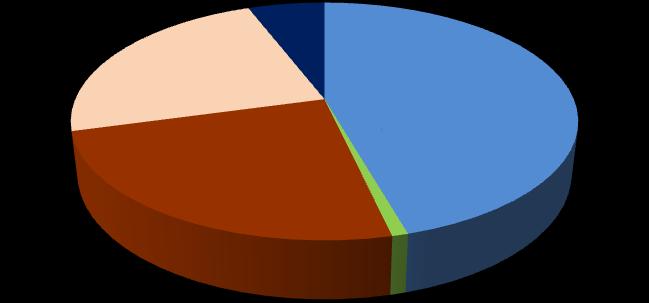 Tabela 15. Powierzchnia użytków rolnych w gminie w 2015 r.