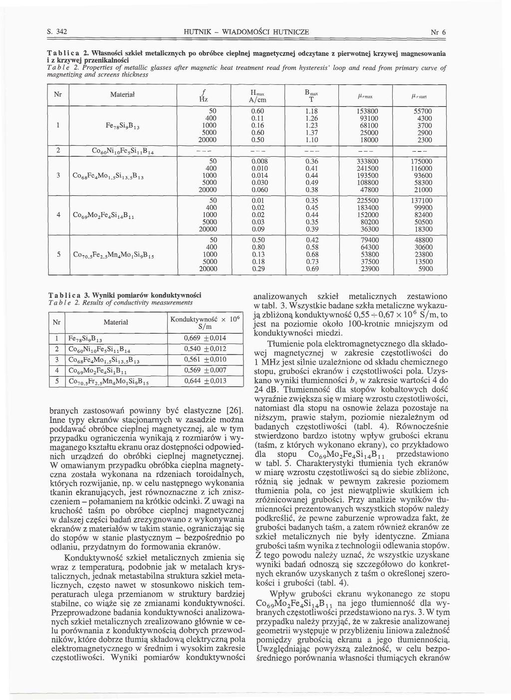 S. HUTNIK - WIADOMOŚCI HUTNICZE Nr Tablica. Własności szkieł metalicznych po obróbce cieplnej magnetycznej odczytane z pierwotnej krzywej magnesowania i z krzywej przenikalności Tab l e.