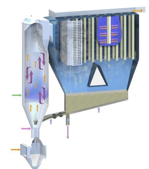 Instalacja oczyszczania spalin ze skruberem CFB dla wielopaliwowego kotła CFB dostosowana do wymogów LCP BAT Zasada działania Oczyszczanie w złożu fluidalnym: Spaliny płyną poprzez dno absorbera w