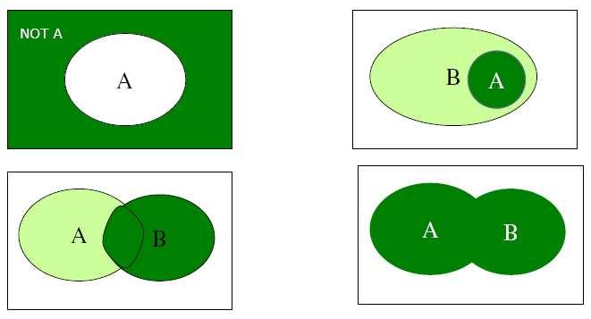 Reprezentacja zbioru rozmytego Niech X to zbiór par {x, µ A (x)} {element, jego funkcja przynaleŝności} A jest podzbiorem X Dwa sposoby reprezentowania podzbioru A:
