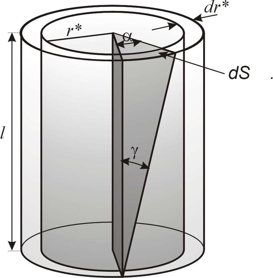 Rys. IX.. Skręcene pręta Powerzchna ds przekroju perścena ogranczonego obwodem o promenu r r dr. Wartość sły stycznej dzałającej na tak perśceń wyraża sę wzorem: r dr wynos r df s ds r dr G (IX.