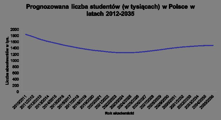 NIŻ