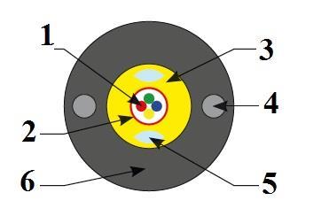 Kable światłowodowe zewnętrzne DROPTIC LM2BK Kable zewnętrzne DROPTIC LM2BK umożliwiają połączenie między punktami dystrybucyjnymi a punktem przejścia z sieci zewnętrznej na wewnętrzną.