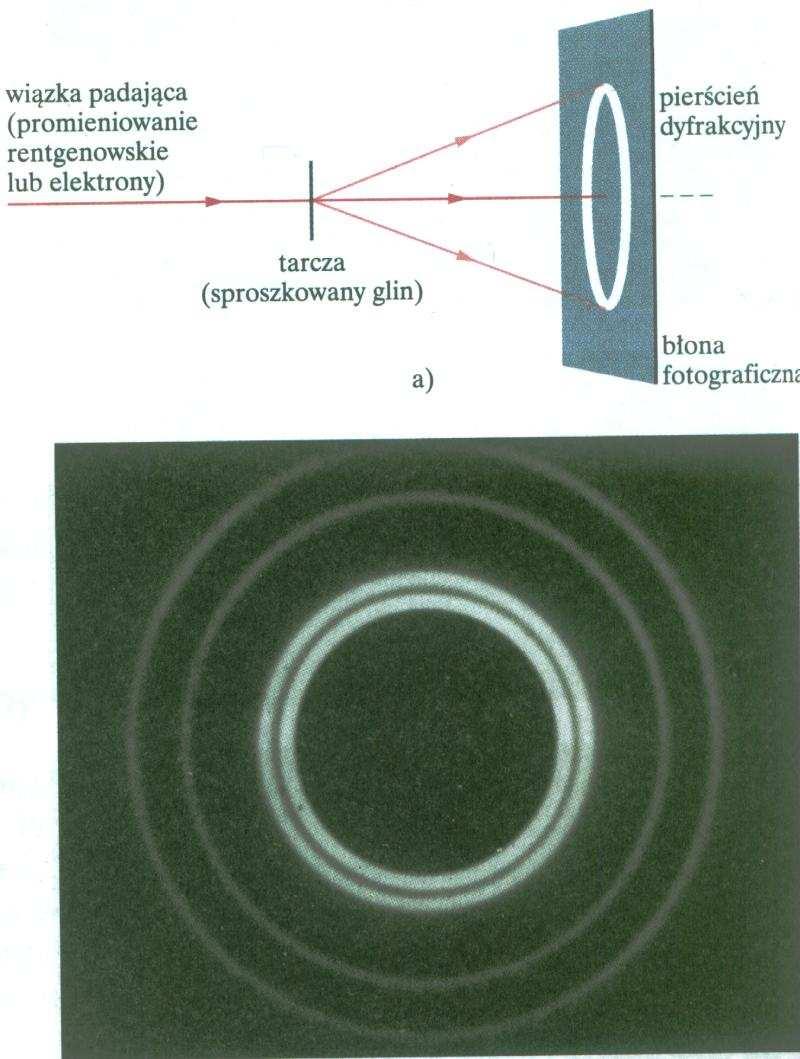 Ruc elektronów w atomac Ruc elektronów w wiązce emitowanej z katody np.wolframowej nie jest niczym ograniczony.