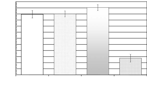 Monografie i Rozprawy Naukowe 67 32 30 masa słomy; mass of straw (g) 28 26 24 22 20 18 16 14 12 10 8 A B C komora; chamber D objaśnienia jak dla rys. 6; explanations as in fig. 6 Rys. 37.