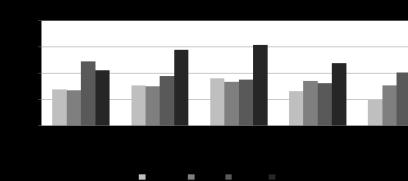 174 M. Iwanek i inni Rys. 4. Rozkład awarii w funkcji ciśnienia maksymalnego w sieci wodociągowej (wartości z 2012 r.) Fig. 4. The distribution of failures as a function of the maximum pressure in the water network (values from 2012 year) Rys.