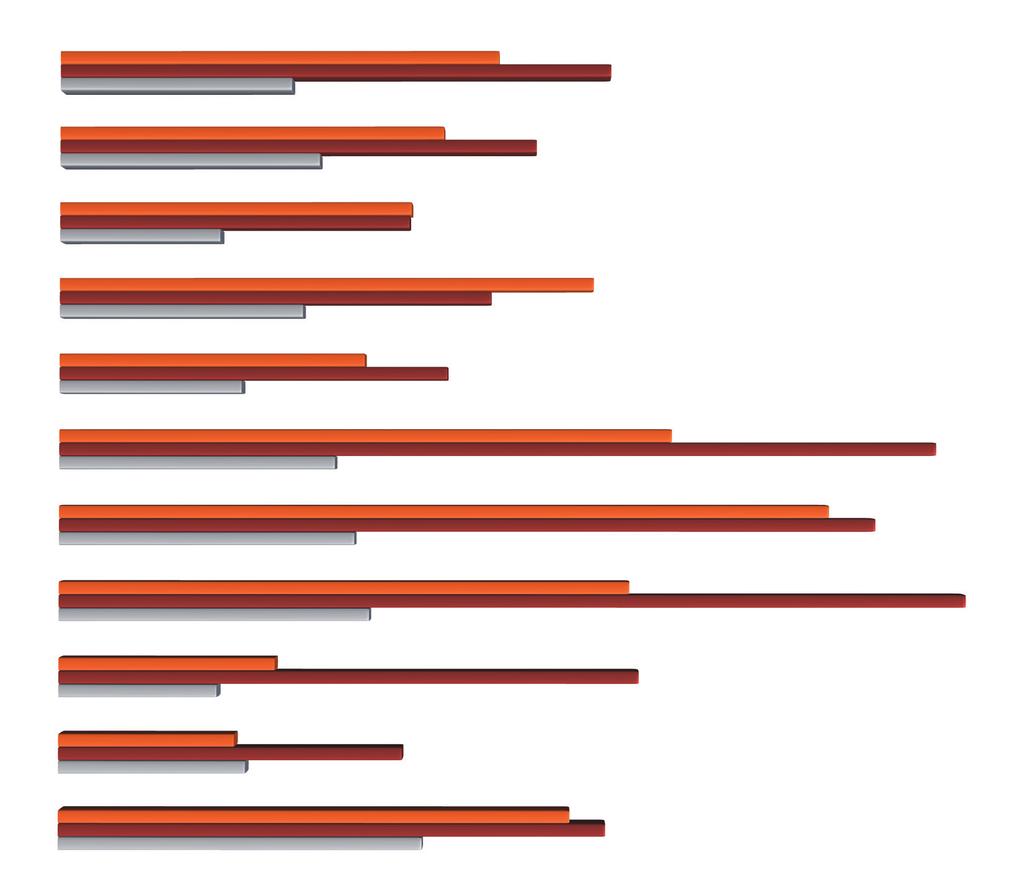 Wykres 12. Wyłudzenia w Dziale II w latach 2007-2011 (czyny klientów), ujęcie wartościowe Wykres 13.