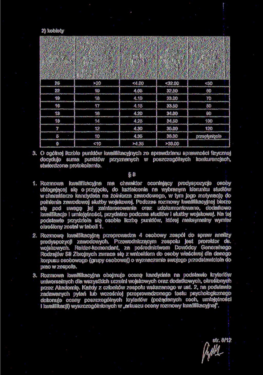 2) kobiety Punkty kwalifikacyjne Uginanie i prostowanie ramion w podporze na ławeczce Bieg na Om [min.] (tzw. pompki) [liczba powtórzeń] Bieg wahadłowy 10x1 Om [sęk.