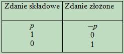 Semantyczny model języka Podane reguły nie uwzględniają zdań złożonych.