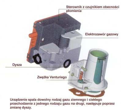 Przepływowa, wymiennikowa kondensacyjna nagrzewnica powietrza KONDENSA z modulowanym palnikiem PREMIX powstała jako kolejna generacja popularnej