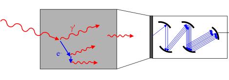 Detektory scyntylacyjne Pośrednia konwersja fotonów rentgenowskich na światło (błyski) 10-8 s fluorescencja Scyntylatory organiczne, plastikowe (małe Z, bardzo szybkie kilka ns)