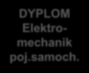Diagnozowanie elektrycznych poj.