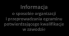 PODSTAWY PRAWNE ORGANIZACJI I PRZERPOWADZANIA EGZAMINU