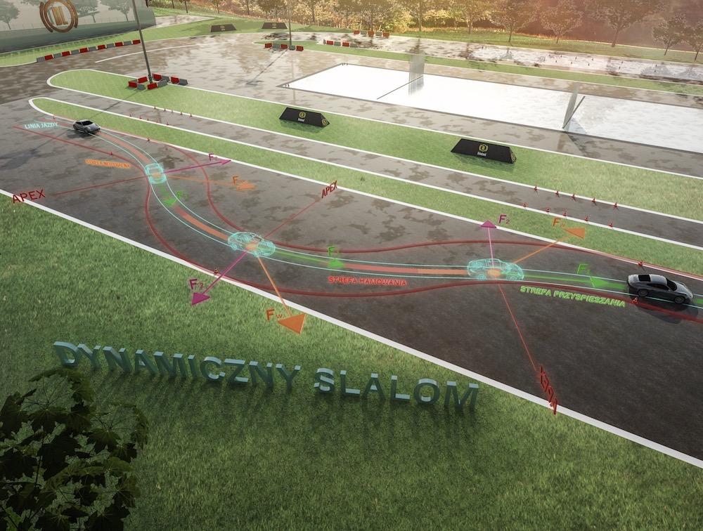 DYNAMICZNY SLALOM Nauka poprawnego pokonywania zakrętów optymalnym torem jazdy.