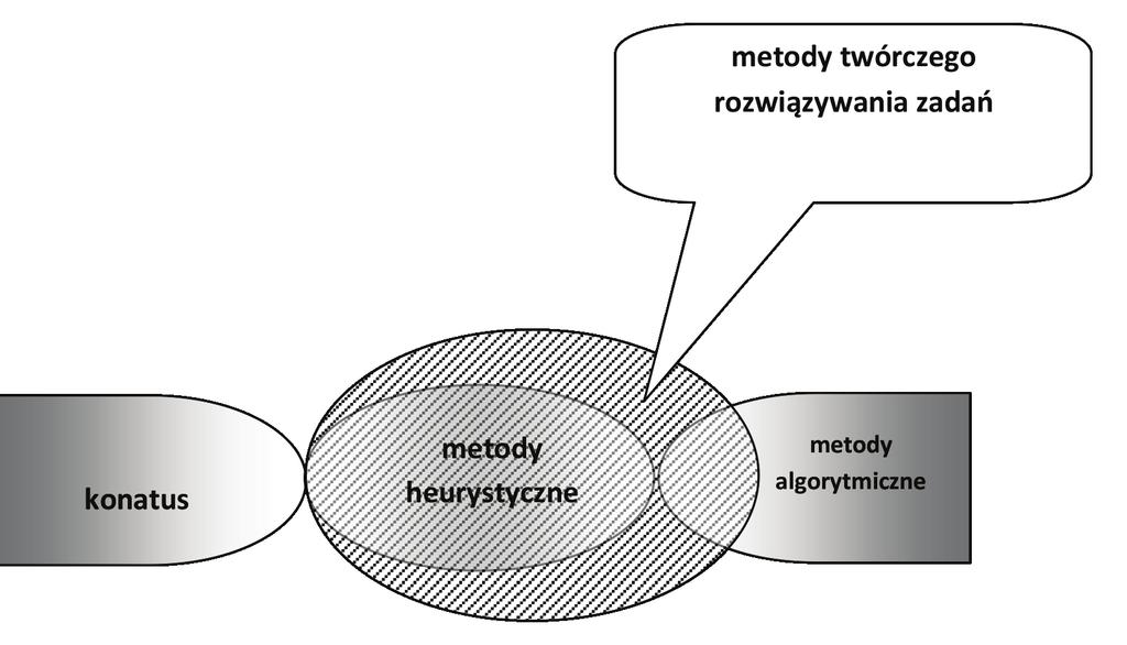 Jaka jest najczęstsza metoda datowania radiometrycznego