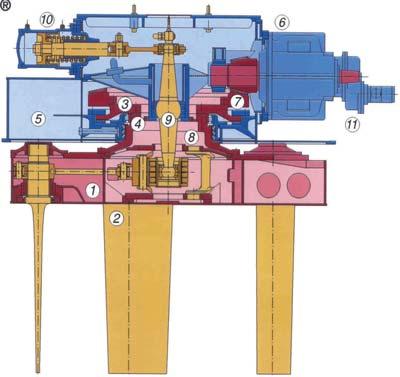 The Development of Specialized Ship s Propulsion Systems with the Aim of Improving their Manoeuvring Ability wymaga konieczno ci stosowania os on na p dnik oraz budowy p etwy