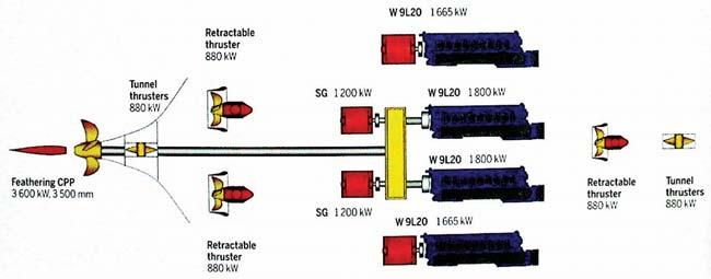 The Development of Specialized Ship s Propulsion Systems with the Aim of Improving their Manoeuvring Ability pompy wtryskowe.