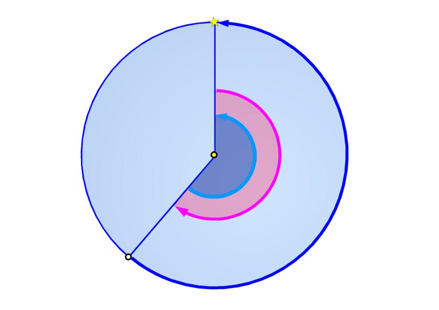 punkt górowania na równiku t*=0 BN α* t = s Czas
