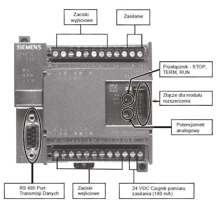 Rys. 3. Sterownik S7-200 CPU222 Sterownik z CPU-222 ma wbudowane 8 wejść dwustanowych oraz 6 wyjść dwustanowych.