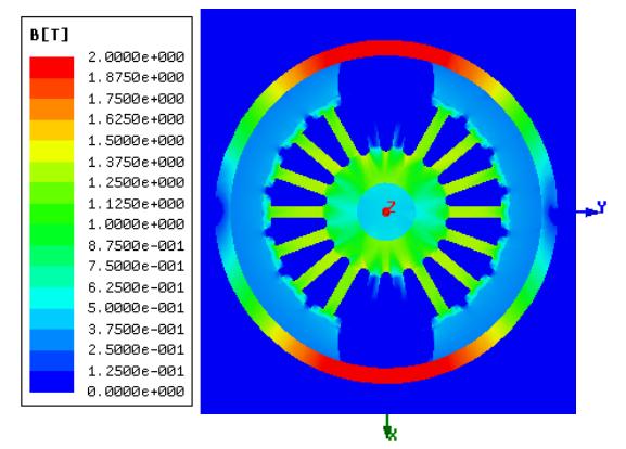 Distribution of the magnetic flux density vectors in the area of the magnet s horn in the motor longitudinal