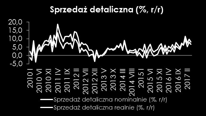 Głównym czynnikiem przemawiającym za wyhamowaniem dynamik może być zniknięcie efektu