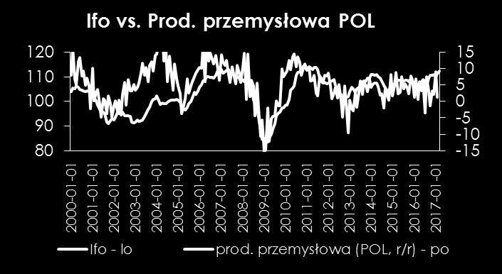 Wcześniej publikowane wskaźniki nastrojów ZEW i Sentix odnotowały