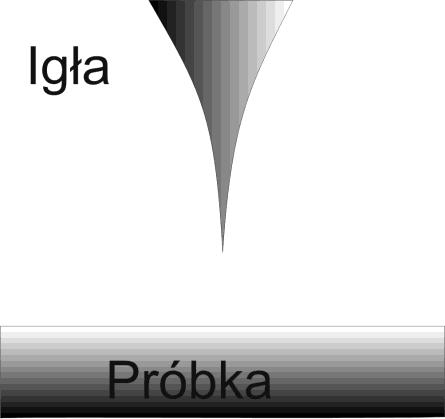 24 FOTON 112, Wiosna 2011 nymi metodami optycznymi, tymczasem w mikroskopie STM obraz badanej struktury otrzymuje się analizując oddziaływanie mikroskopu z badaną powierzchnią, a dokładniej