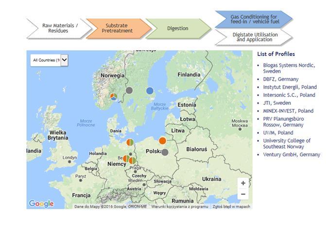 Research Coordination for a Low-Cost Biomethane Production at Small and Medium Scale Applications, akronim Record Biomap Powstała strona